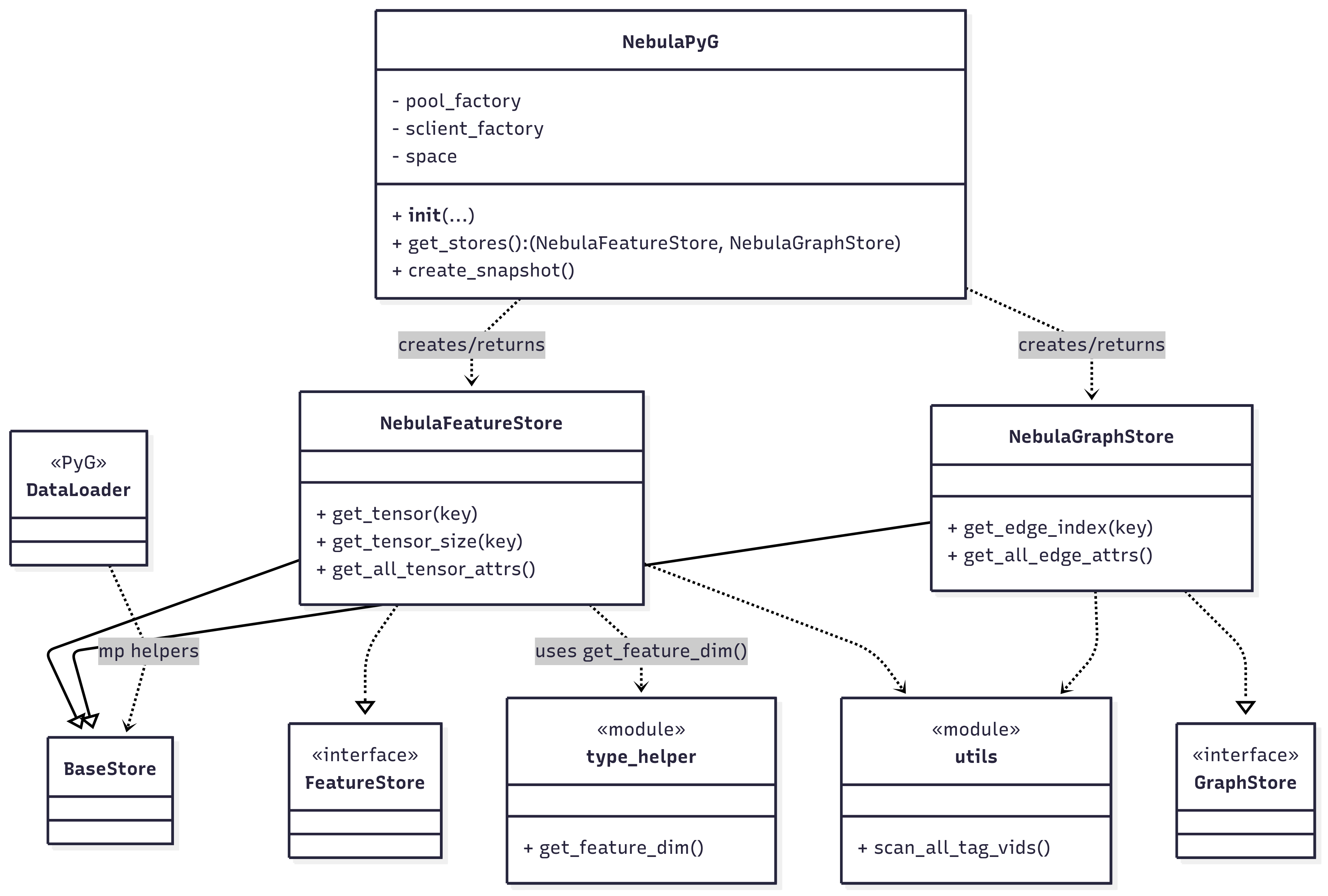 1_overview_of_nebula-pyg_class_relationships.png